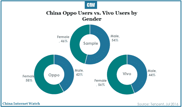 2016-07-20-china-smartphone-market-in-depth-report-2016-r1-21