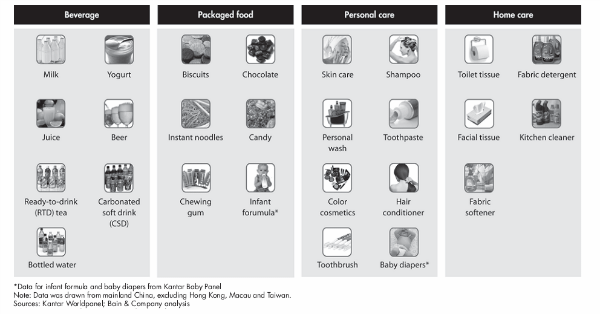 26 categories