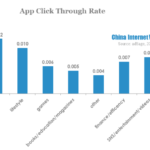 app click through rate