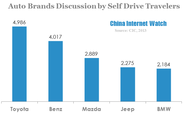 auto brands discussion by self drive travelers