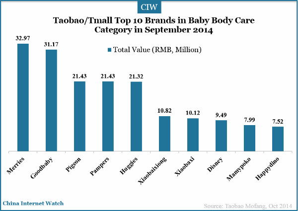 baby-body-care