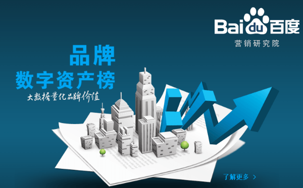 baidu brand equity