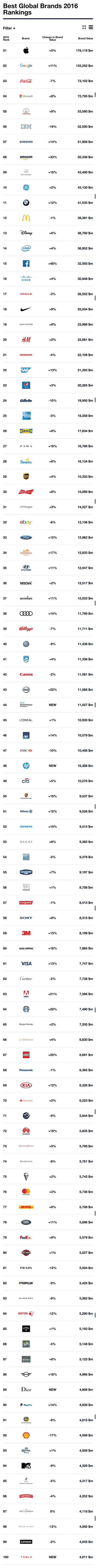 best-global-brands-2016