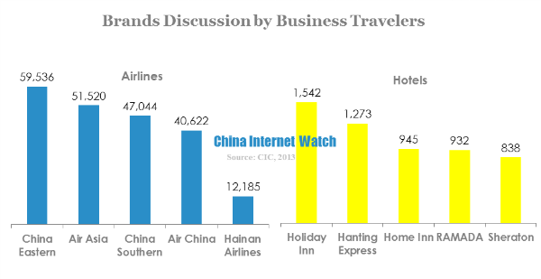 brands discussion by business travelers