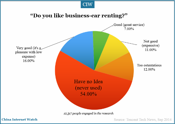 business-car-renting