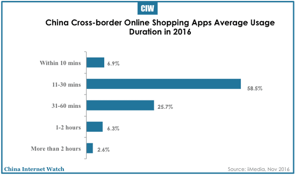 china-cross-border-online-shopping-2016-06