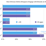 china-digital-shopper-social-engagement