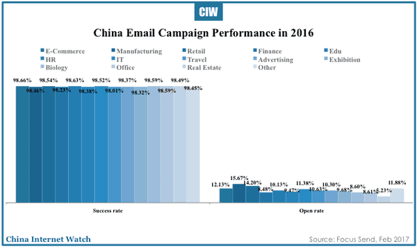 china-email-marketing-2016-03