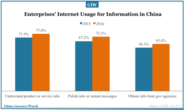 china-enterprises-internet-adoptions-2017-03