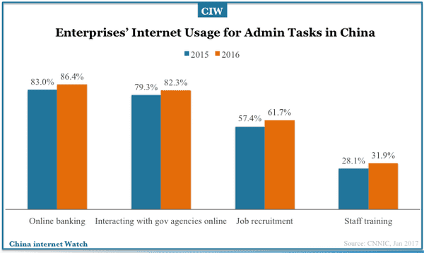 china-enterprises-internet-adoptions-2017-04