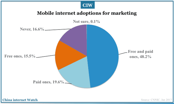 china-enterprises-internet-adoptions-2017-12