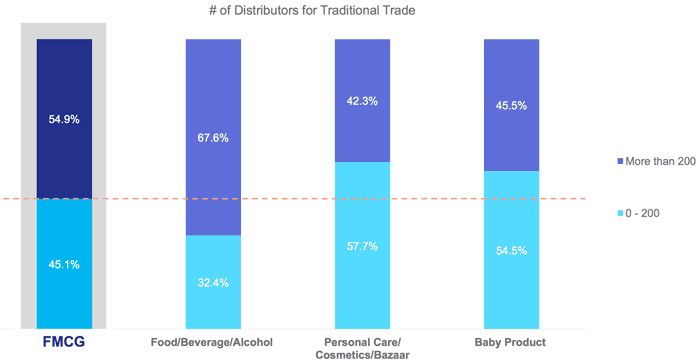 china-fmcg-b2b-2016-distributors