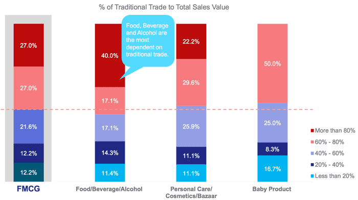 china-fmcg-b2b-2016-traditional-trade