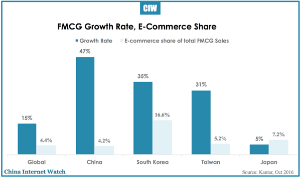 china-fmcg-june-2016