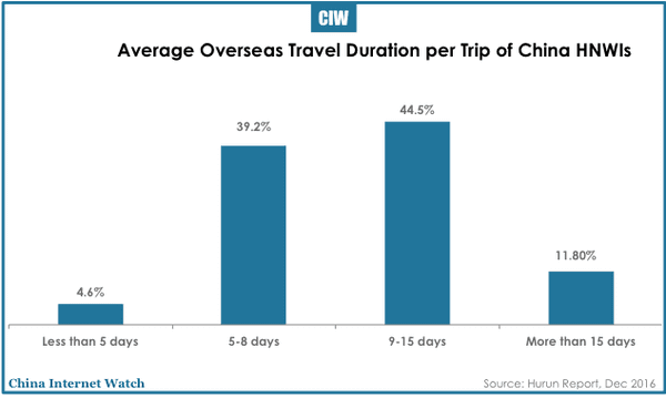 china-hnwi-outbound-tourism-2016-02