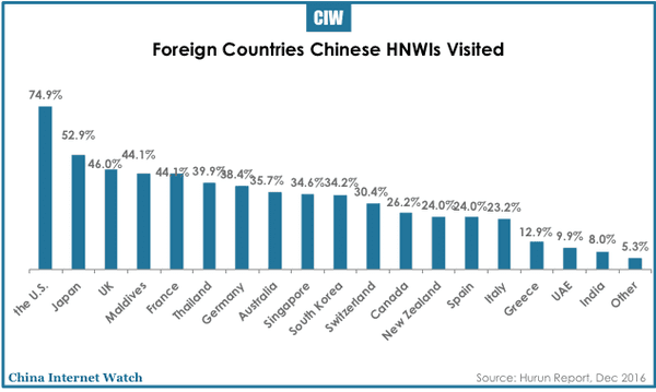 china-hnwi-outbound-tourism-2016-07