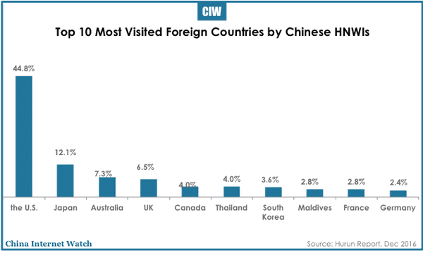 china-hnwi-outbound-tourism-2016-08