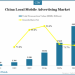 china-local-mobile-ad-market-transaction