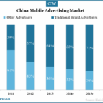 china-mobile-advertising-market