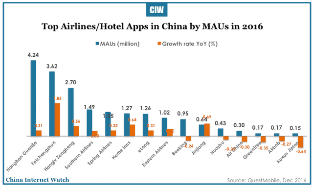 china-mobile-apps-market-2016-12