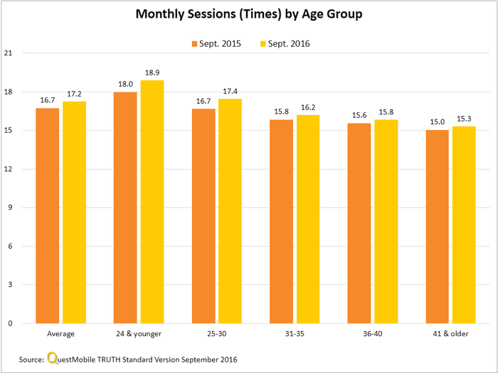 china-mobile-apps-q3-2016-04