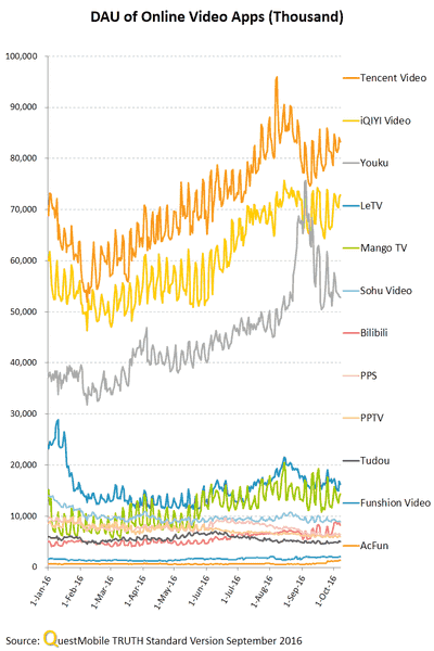 china-mobile-apps-q3-2016-09