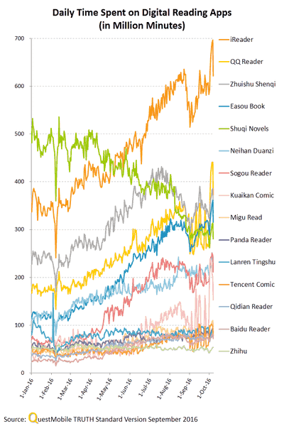 china-mobile-apps-q3-2016-10
