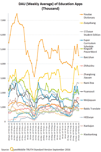 china-mobile-apps-q3-2016-11