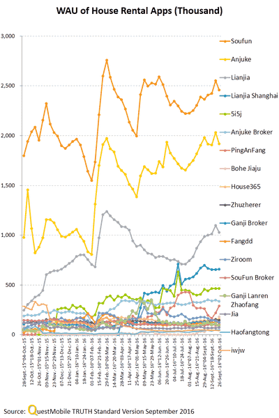 china-mobile-apps-q3-2016-14