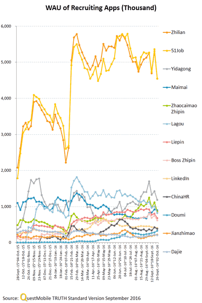 china-mobile-apps-q3-2016-15