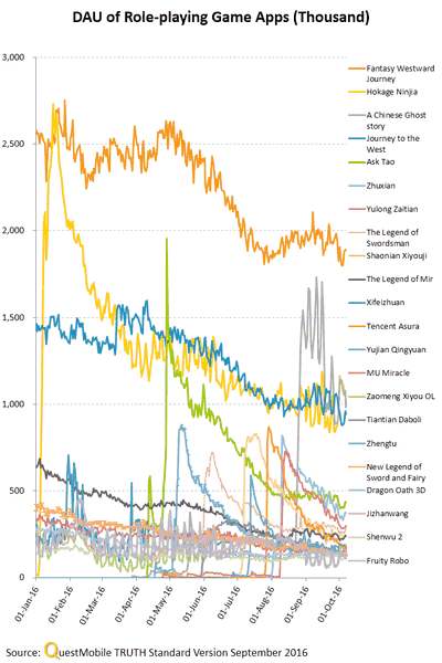 china-mobile-apps-q3-2016-17