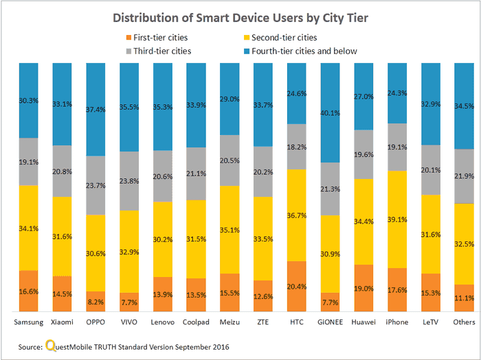 china-mobile-apps-q3-2016-18