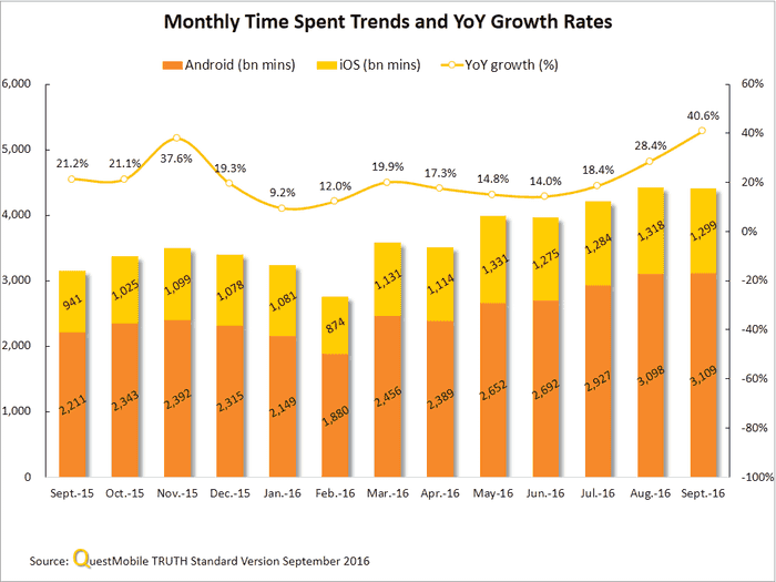 china-mobile-apps-q3-2016-21