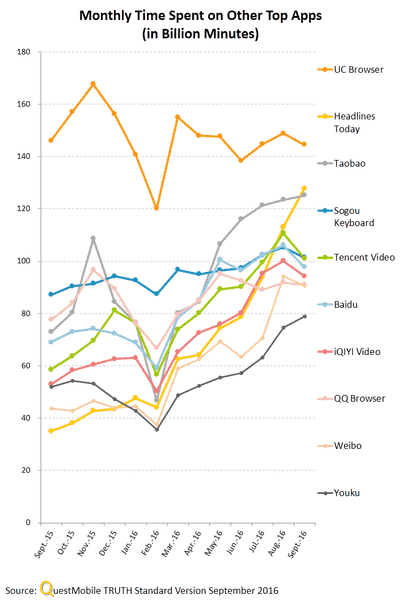 china-mobile-apps-q3-2016-24