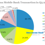 china mobile bank transaction in q3 2013