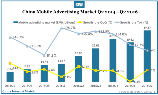 china-mobile-internet-q2-2016-04