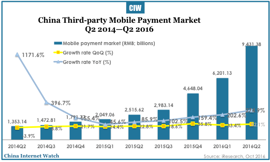 china-mobile-internet-q2-2016-06