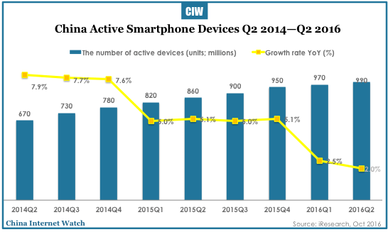 china-mobile-internet-q2-2016-08