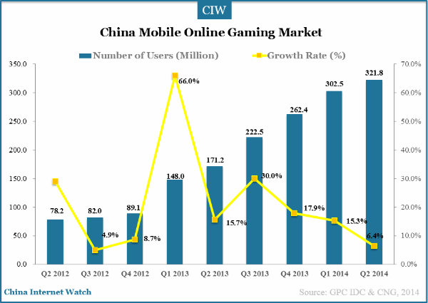 china-mobile-online-gaming-market