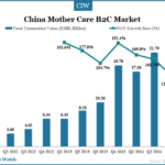 china-mother-care-market