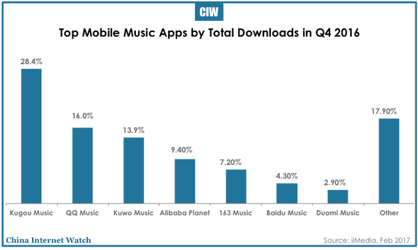 china-music-app-users-2017-01