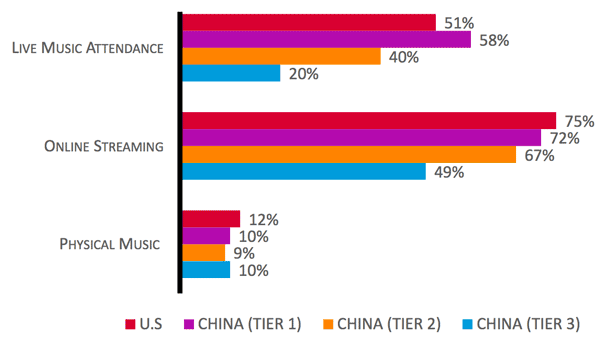 china-music-study-2016b