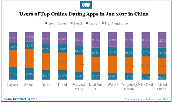 china-online-dating-apps-jan-2017-02