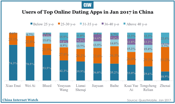 china-online-dating-apps-jan-2017-04