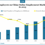 china-online-employment-employers