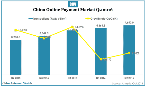 china-online-payment-q2-2016