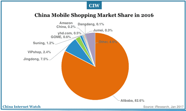 china-online-shopping-market-2012-2019e-06