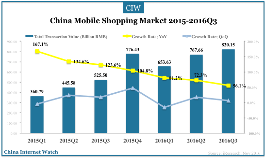 china-online-shopping-q3-2016-04