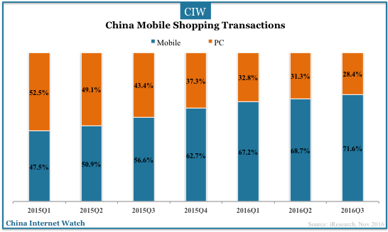 china-online-shopping-q3-2016-05