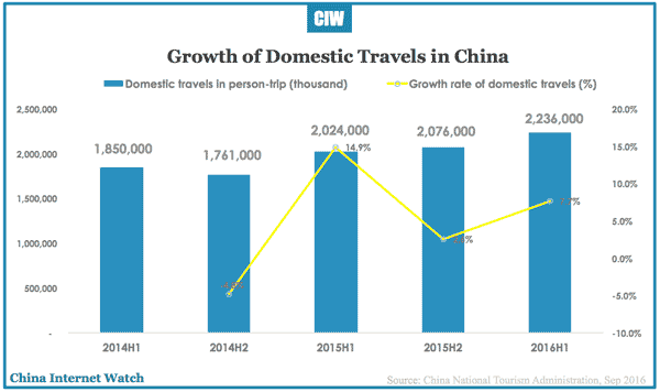 china-online-travel-h1-2016c